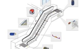 سیستم روان‌کننده پله برقی (Lubrication System)