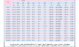 اندازه زنجیر استپ چین